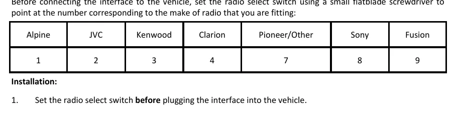 Radio select switch settings table