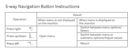 5-way navigation button instructions