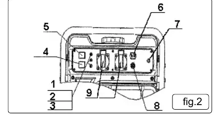 Control panel layout