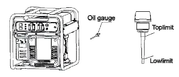 Oil gauge and level limits