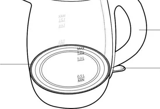 Kettle components diagram