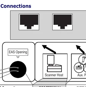 Scanner connection ports