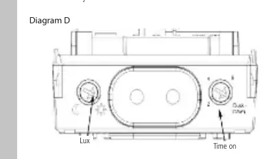 Diagram D: Adjustment knobs