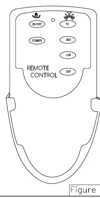 Remote control functions.