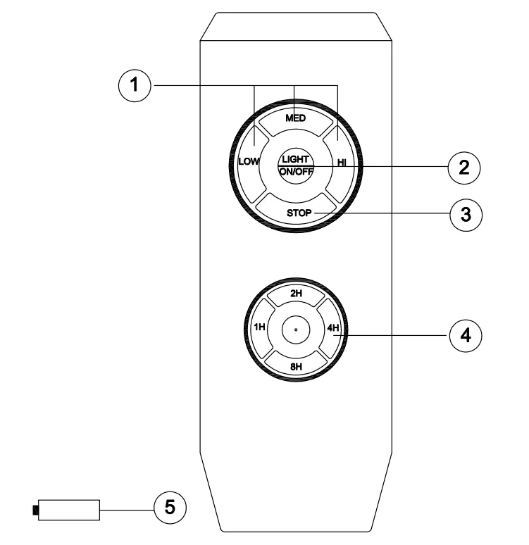 Remote control button functions