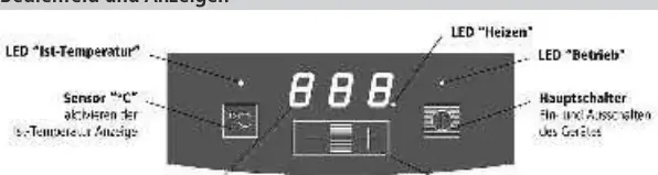 Control panel and display layout