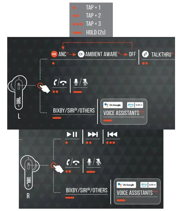 Touch control gestures