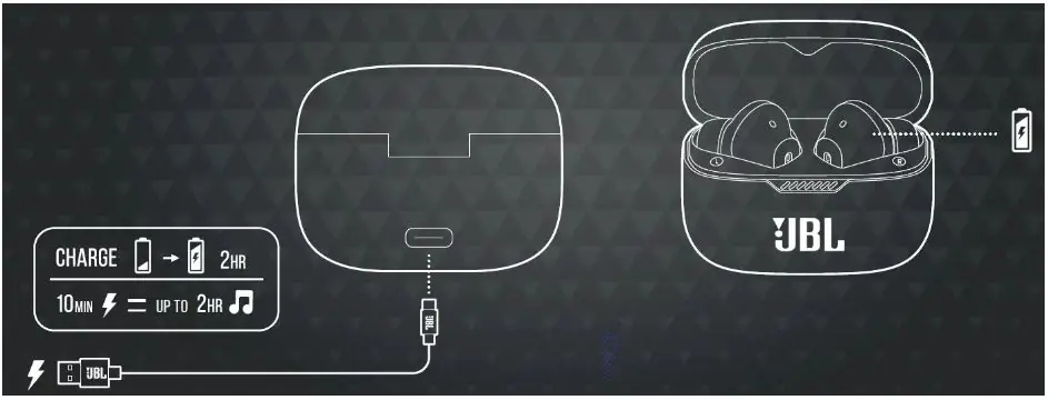 Charging the earbuds