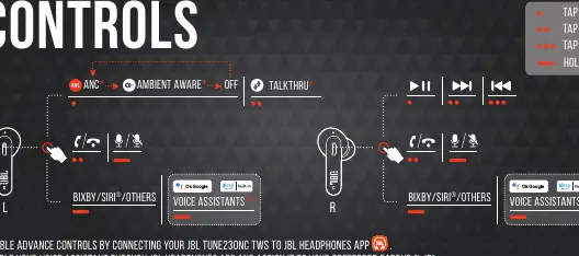Touch control gestures