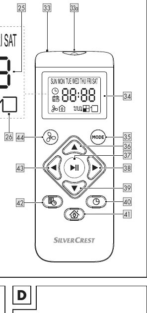 Remote control functions (Fig. B)