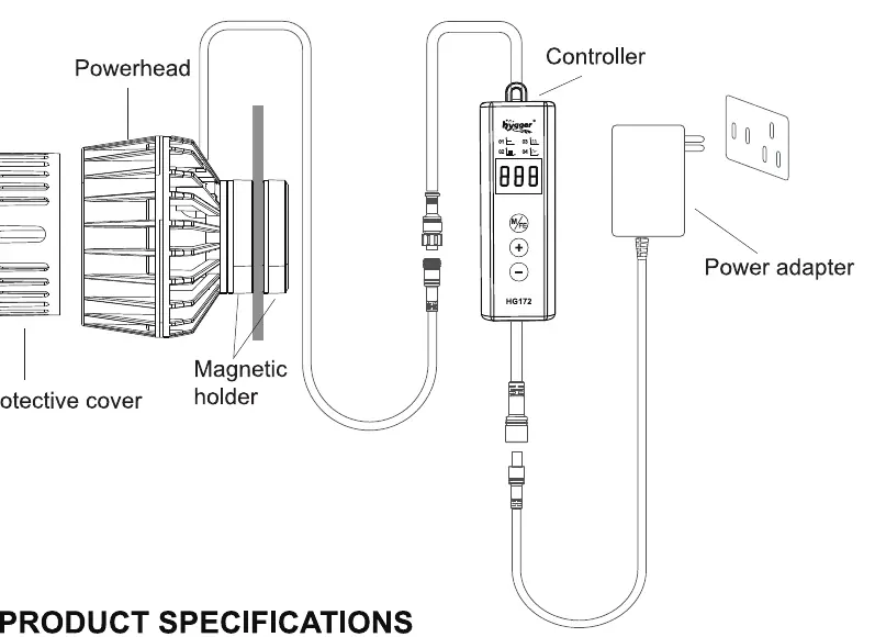Product components including powerhead, magnetic holder, and controller.