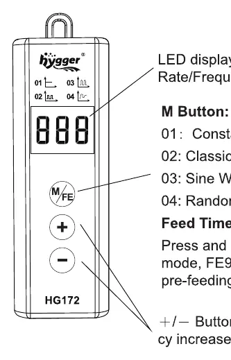 Controller interface and button functions.