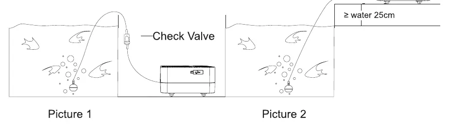 Installation methods: using a check valve or placing above water level
