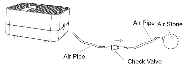 Detailed setup of air pipe, check valve, and air stone