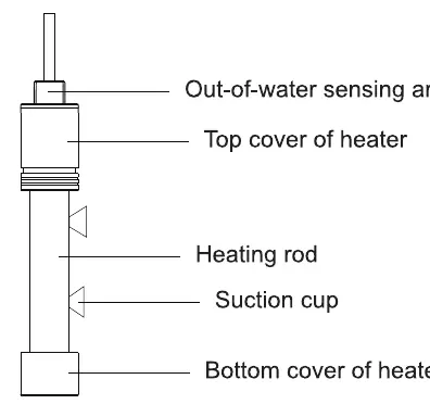 Heater components.