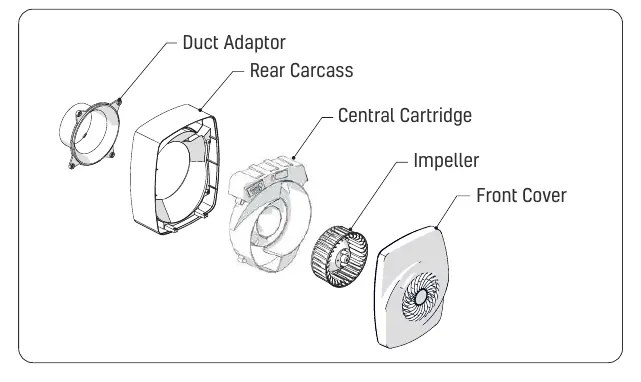 Exploded view of the fan components