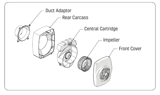 Exploded view of the Filterless Extract Fan components.