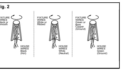 Fig. 2: Wiring connection diagram