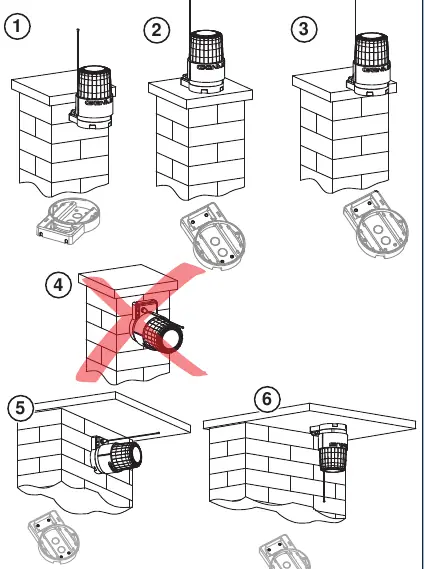 Allowed and prohibited mounting positions.