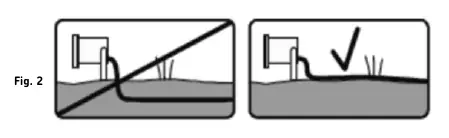 Fig 2: Cable protection requirements