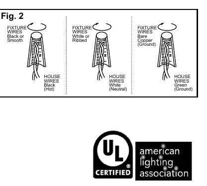 Wiring diagram (Fig 2)
