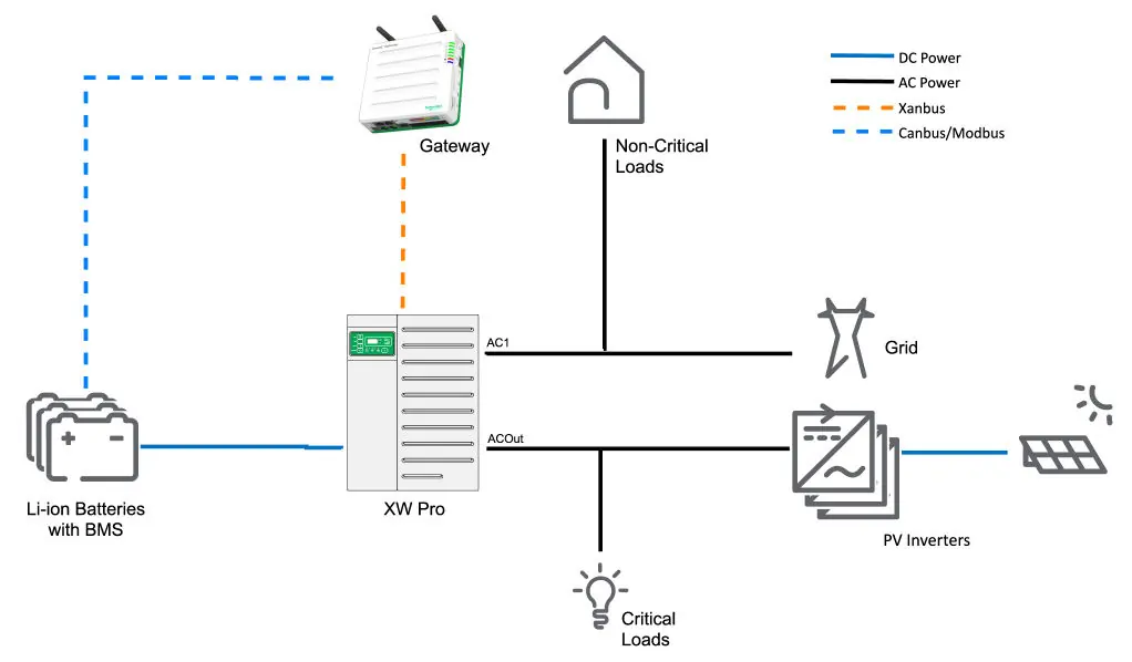System architecture diagram for XW Pro with BMS