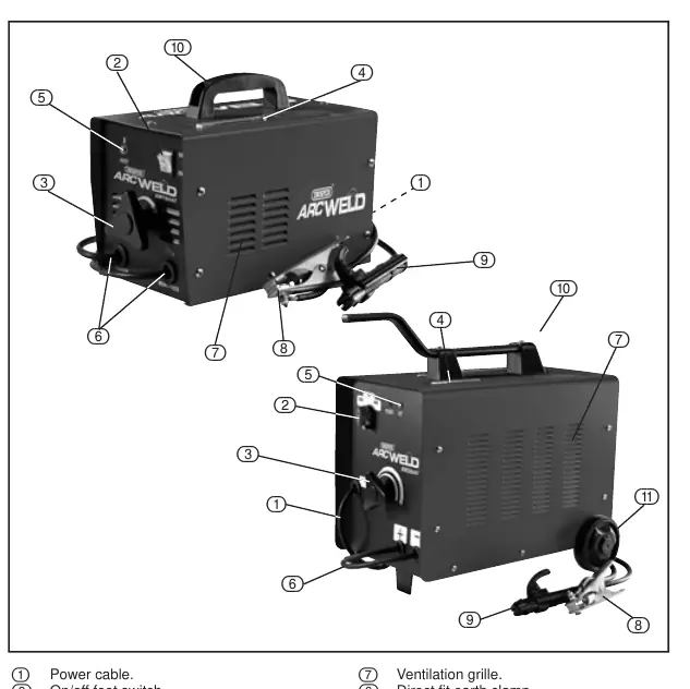 Identification of parts