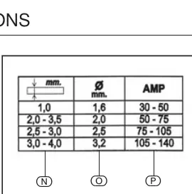 Welding current adjustment table