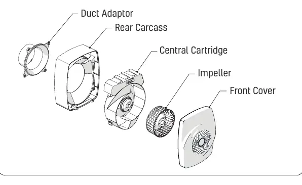 Exploded view of the Filterless Infinity Fan components.