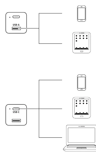 Connection diagram for USB-A and USB-C ports