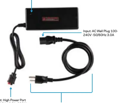 Goal Zero 230W Power Supply components and ports