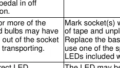 Diagram showing how to remove and replace the LED lamp from the lampholder.