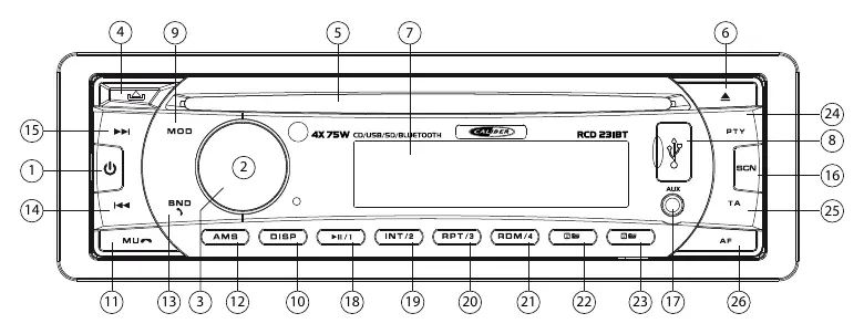 Front panel layout