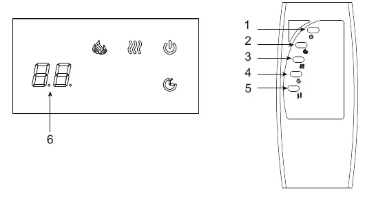 Control panel and remote layout