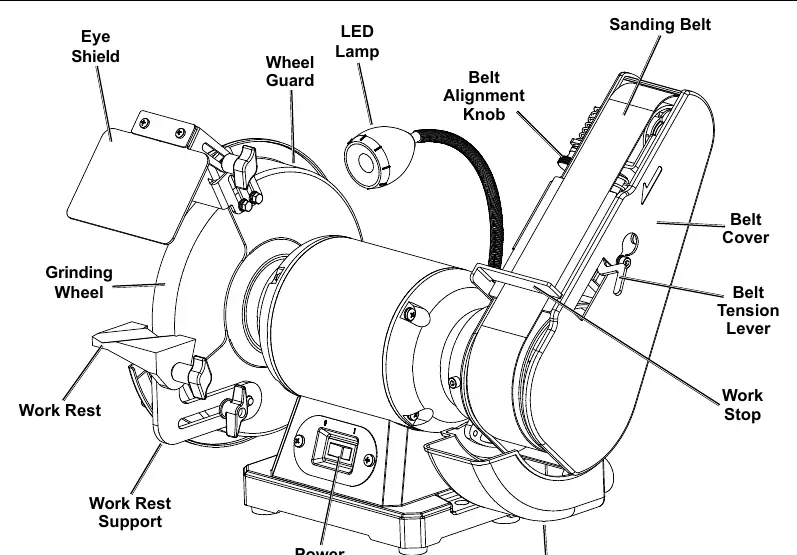 Functions and components diagram