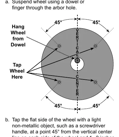 Grinding wheel ring-test procedure