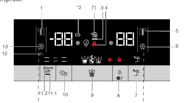 Indicator panel