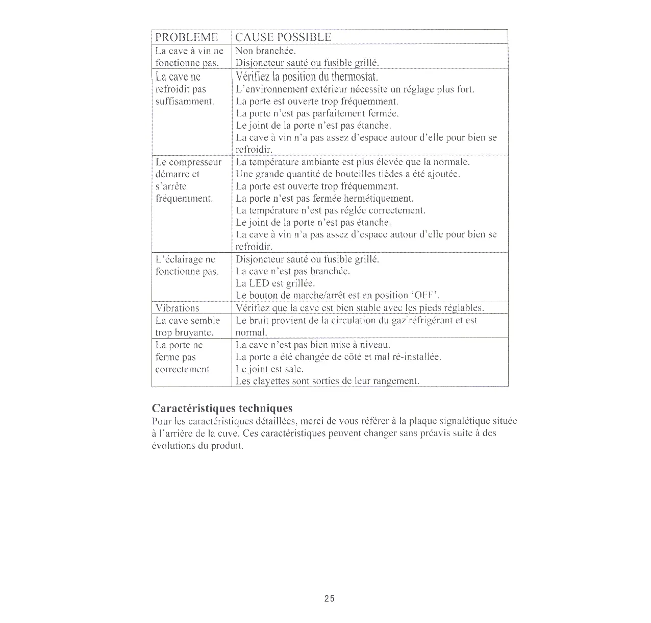 Troubleshooting table.