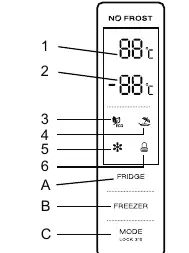 Control panel layout