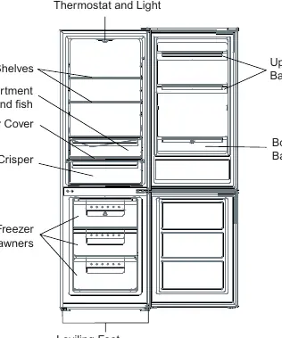 Refrigerator overview diagram