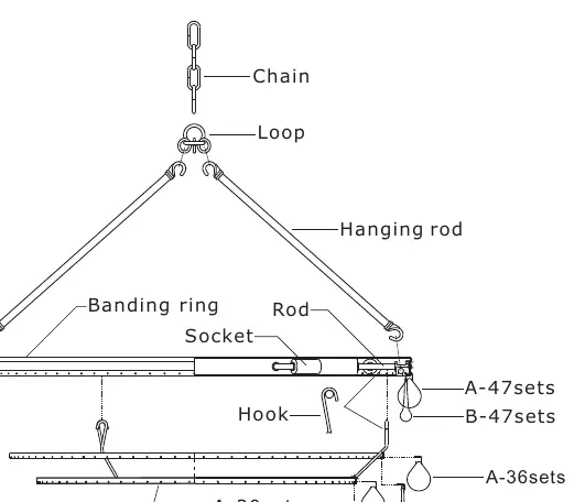 Assembly diagram showing the connection of hanging rods, banding ring, and bottom basket.