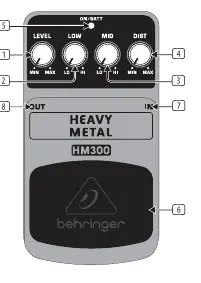 HM300 Control Panel Layout