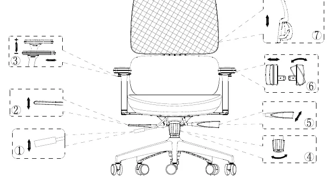 Adjustment overview