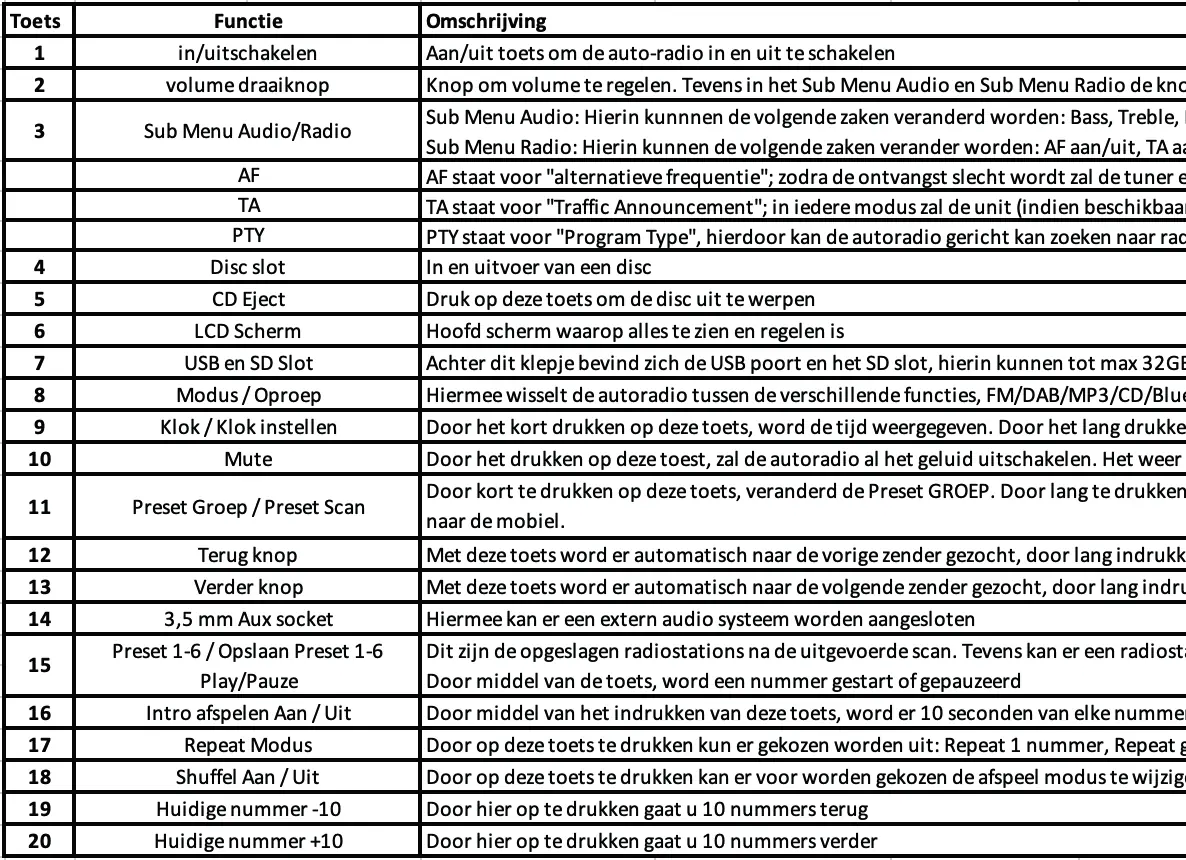 Button Functions Table