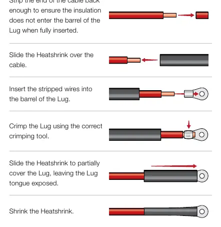 Step-by-step assembly of the lug and heatshrink onto the cable.