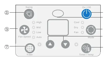 Remote control panel layout