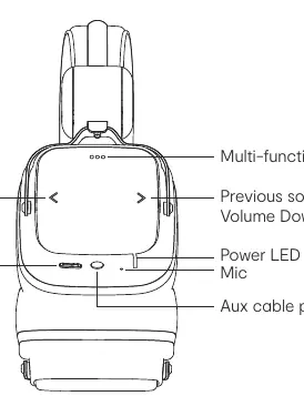 Headphone controls and port layout