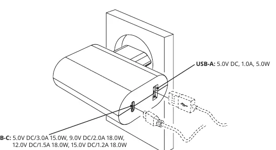 Charger port layout and output specifications