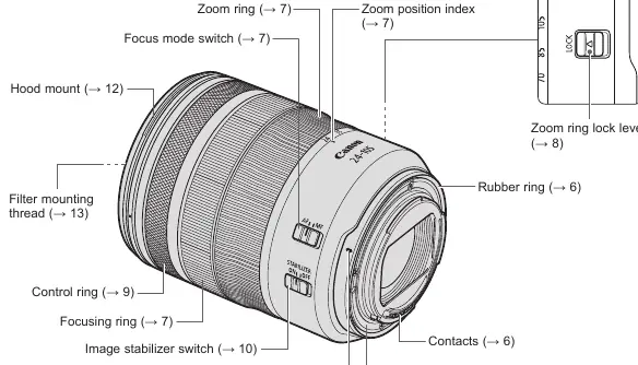 Lens nomenclature diagram