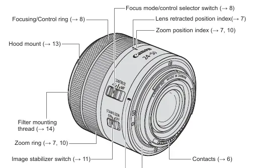 Lens components diagram